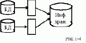 Создание информационного хранилища