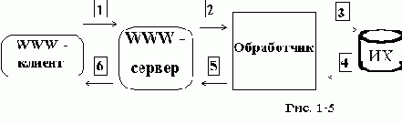 Создание информационного хранилища