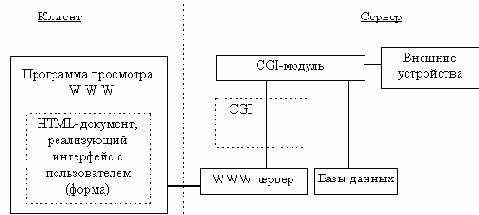 WWW (World Wide Web) и средства интерактивного взаимодействия