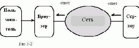  WWW -     