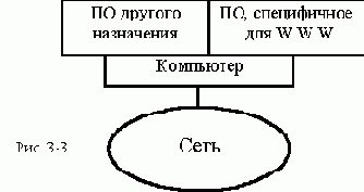  WWW -     