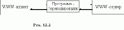Поддержка русскоязычных кодировок