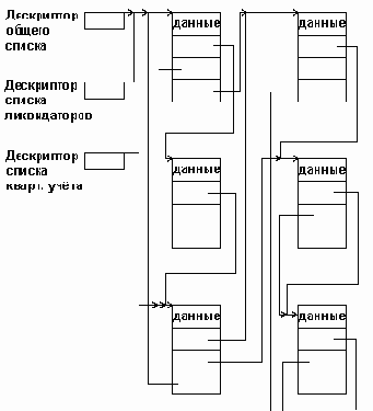 Мультисписки