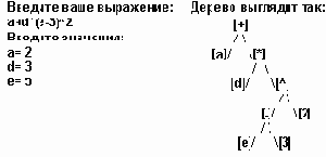Формирование таблиц символов.