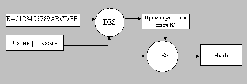 Алгоритм